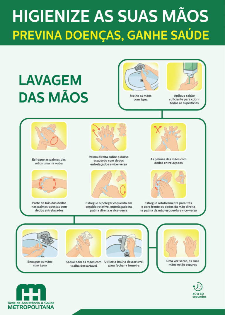 Como lavar as mãos ?
